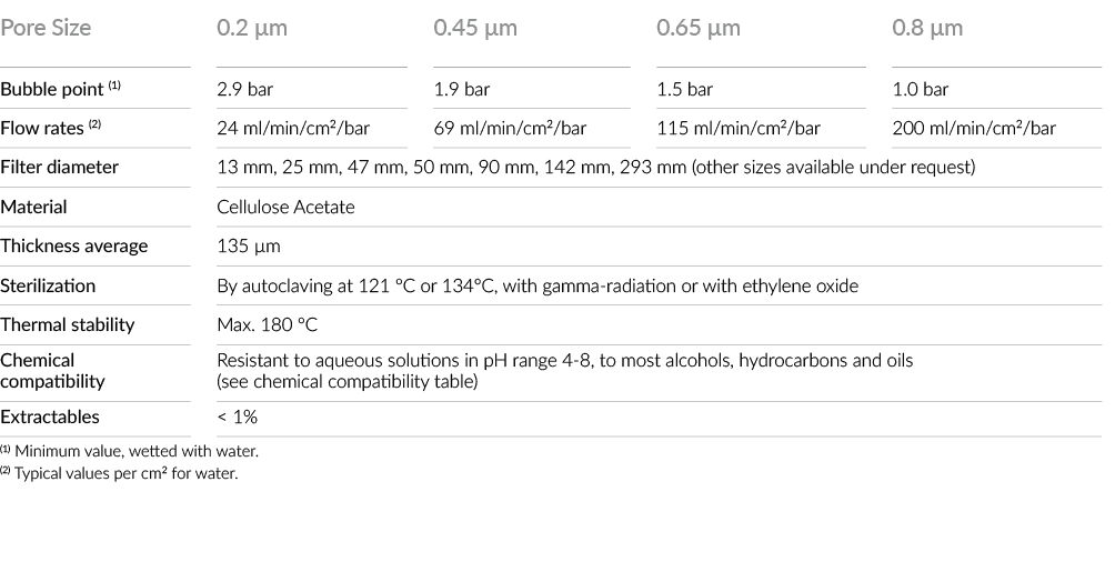technical_specifications
